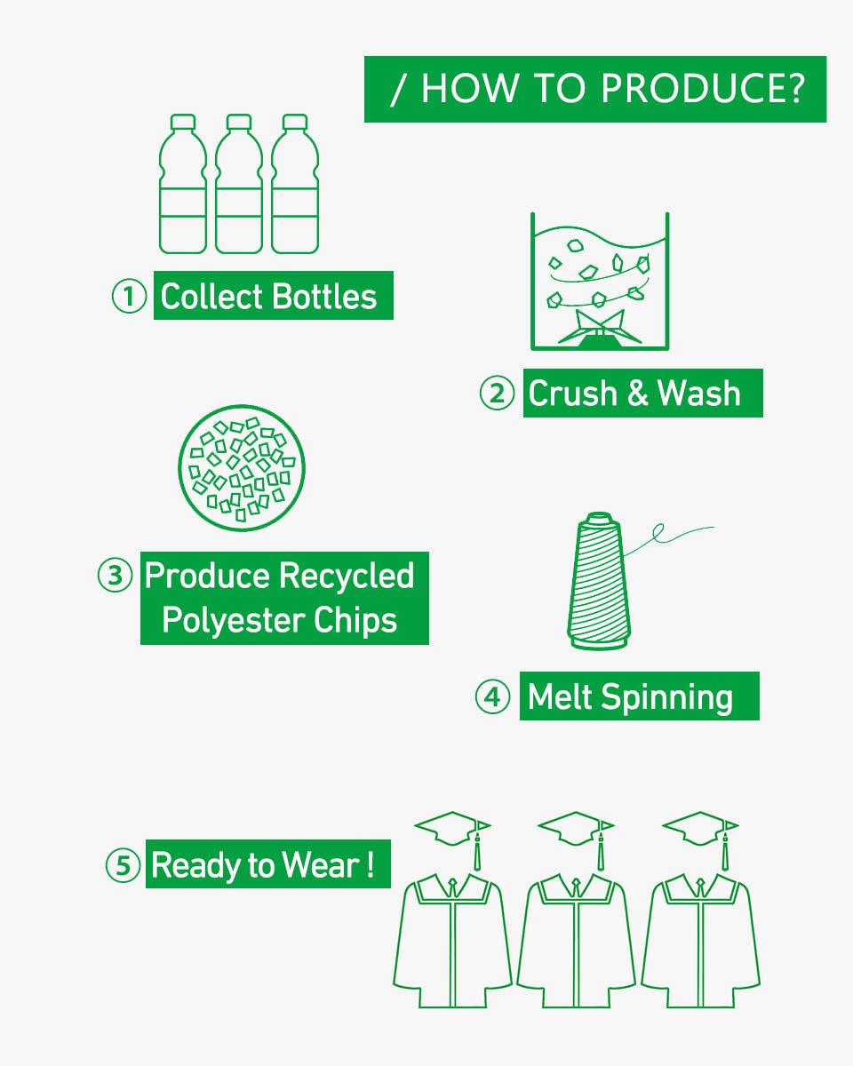 100% Recycled Material High School Graduation Cap and Gown with Pockets - 3 Colors Available - Graduation Gown